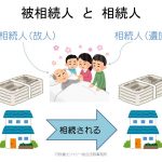 被相続人と相続人。